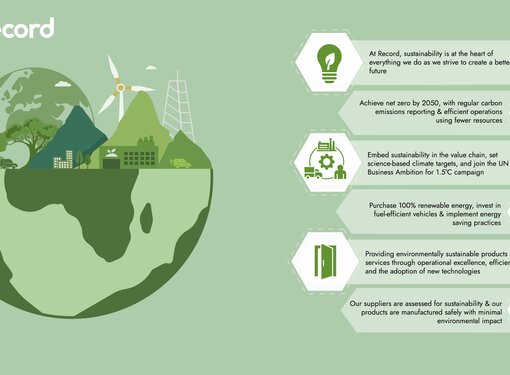 Carbon Reduction Plan
